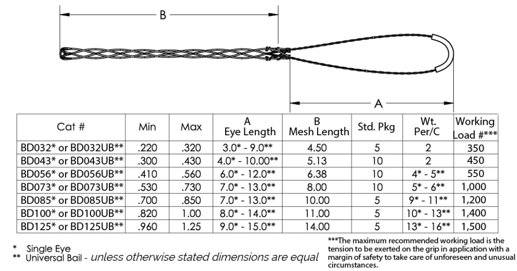 Bus Drop Support Dimensions AMFICO